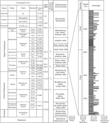 Discovery and significance of tempestites and storm deposits in the Qingshankou Formation of the Gulong Sag, northeastern China